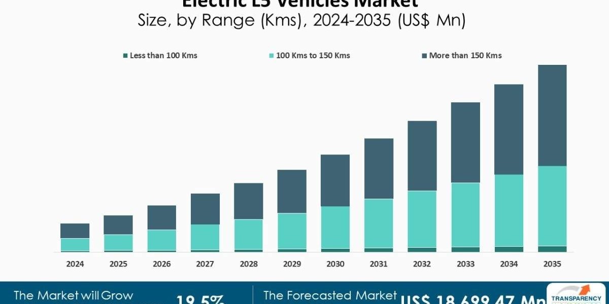 Top Companies Dominating the Electric L5 Vehicles Market