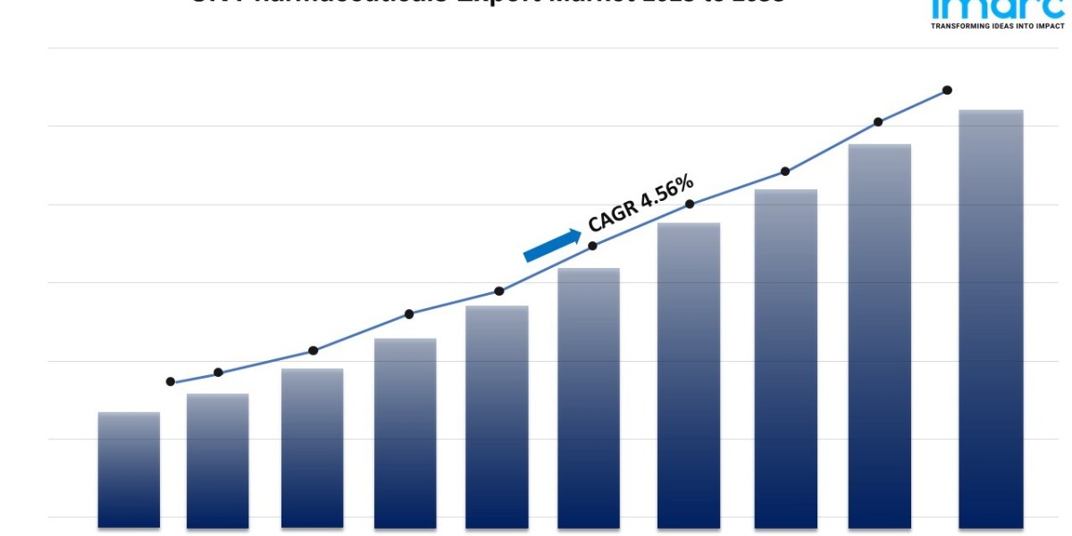 UK Pharmaceuticals Export Market Size & Share Trends, Growth Drivers, and Forecast Analysis 2025–2033