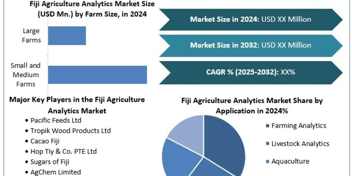Fiji Agriculture Analytics Market - Industry by Component, Farm Size, Application Overview (2025-2032)