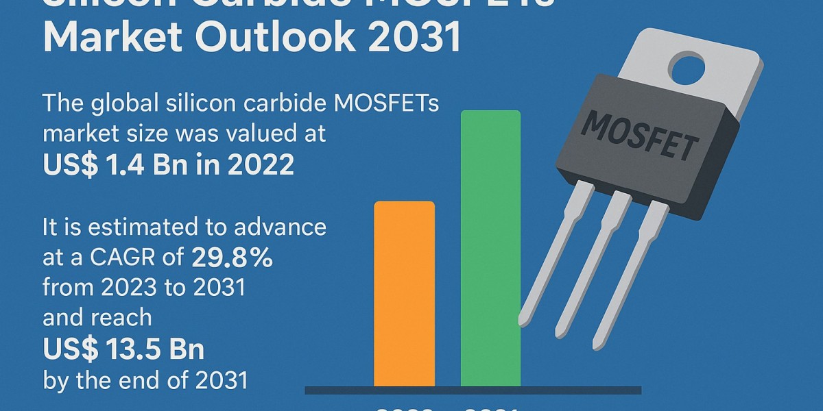 SiC MOSFETs Emerge as Key Enabler of Sustainable Energy Solutions
