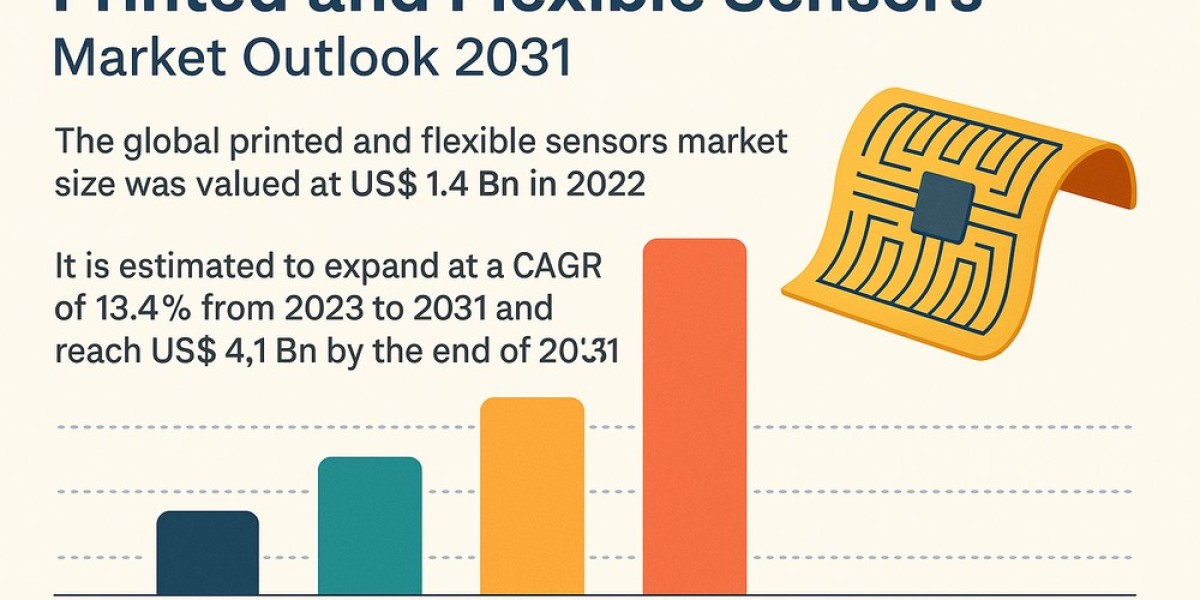 Global Printed and Flexible Sensors Industry Grows Amid Rise in IoT and Wearables