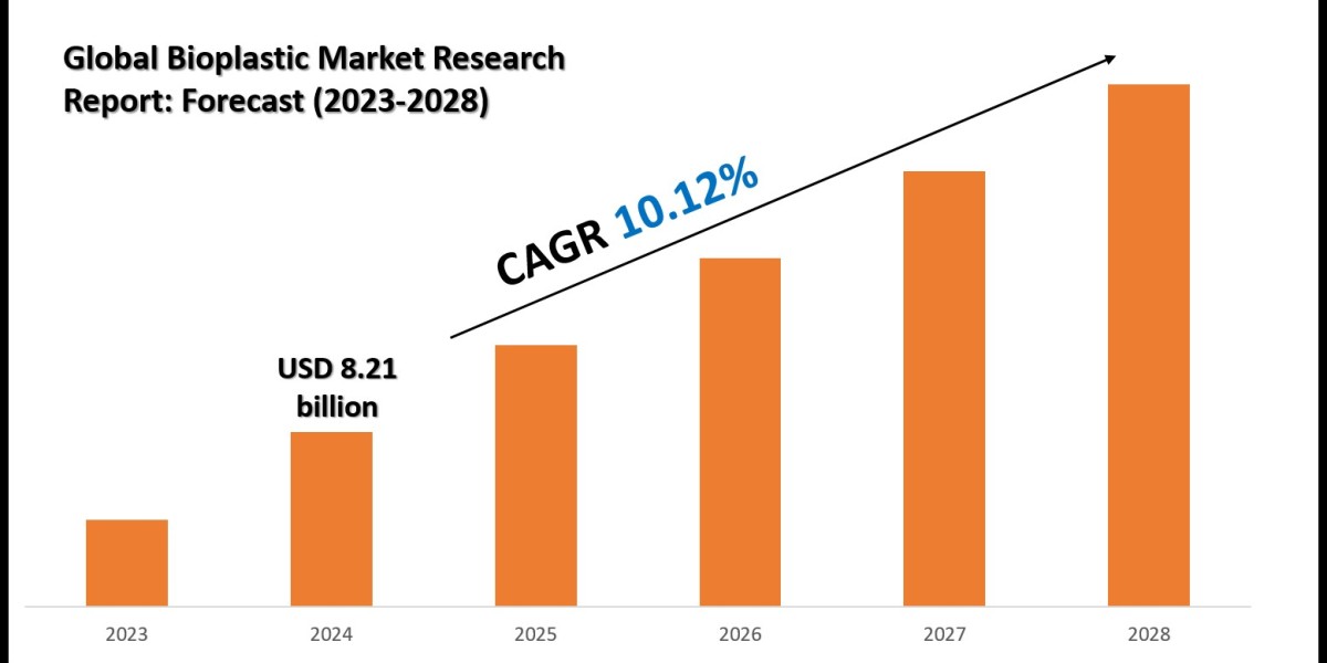 Bioplastic Market Share Analysis by Key Companies & Geography
