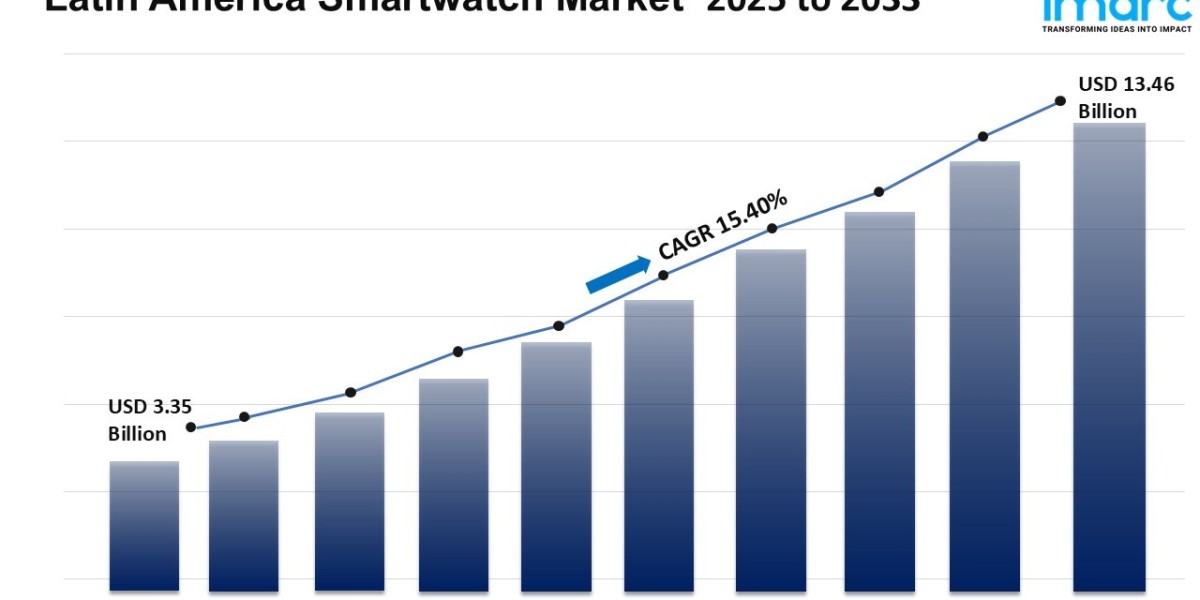 Latin America's Smartwatch Sector: Market Size, Share, and Strategic Insights 2025-2033