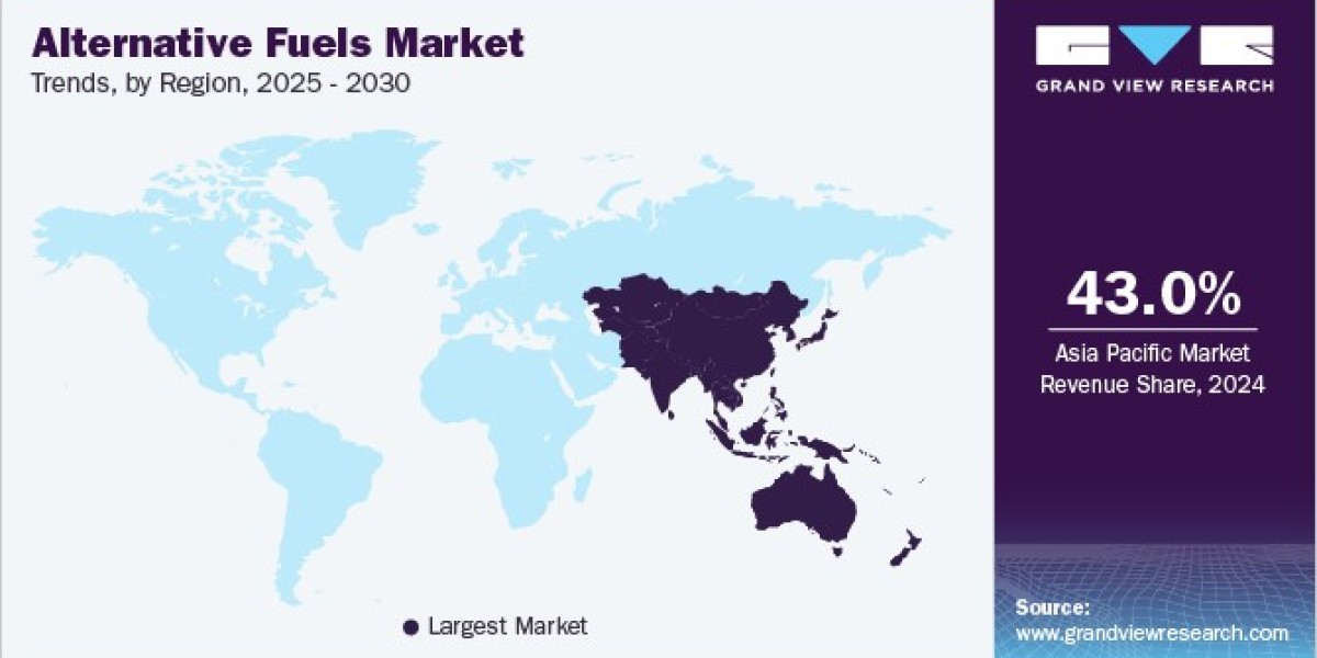 Alternative Fuels Market: The Role of Technology in Fuel Production