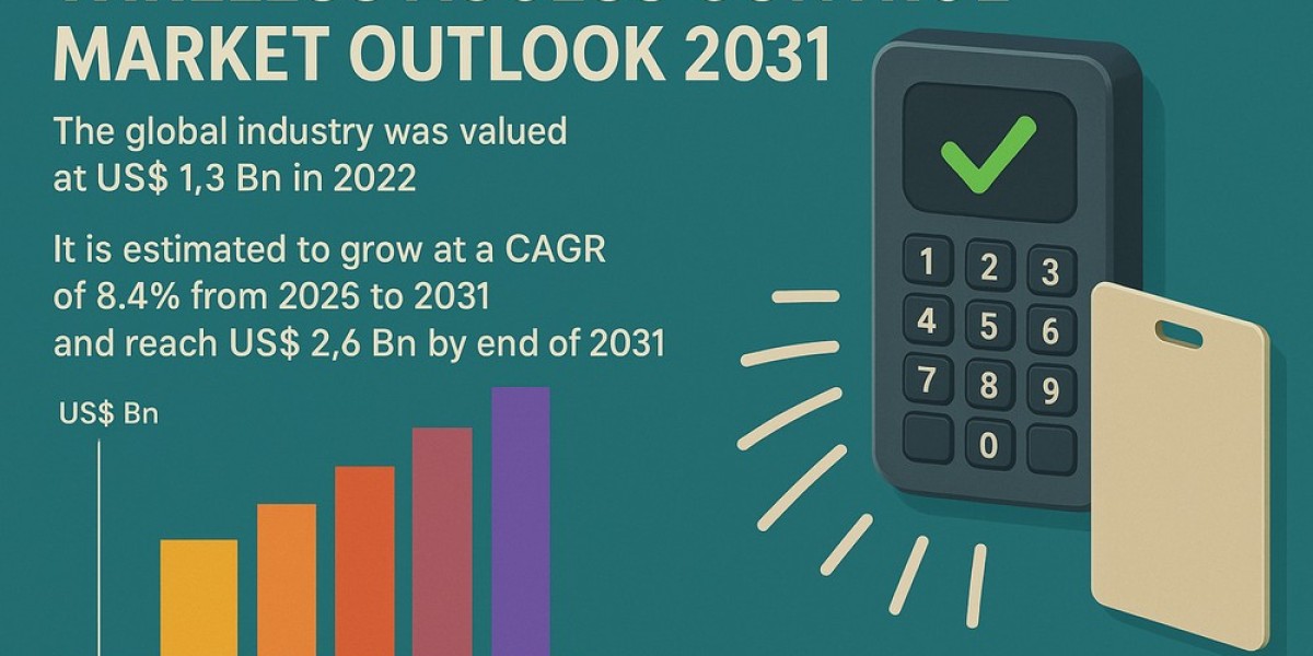 Wireless Access Control Market Set to Reach USD 2.6 Bn by 2031, Driven by IoT and Smart Security Demand