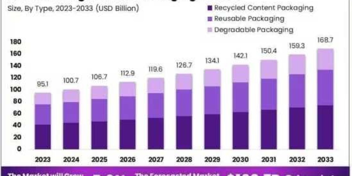 The Natural Choice: Biodegradable Packaging Leads the Sustainability Revolution