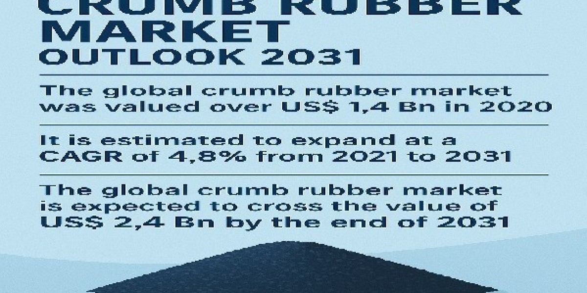 Crumb Rubber Market Report: By Types, By applications, By Manufacturers, Forecast 2031