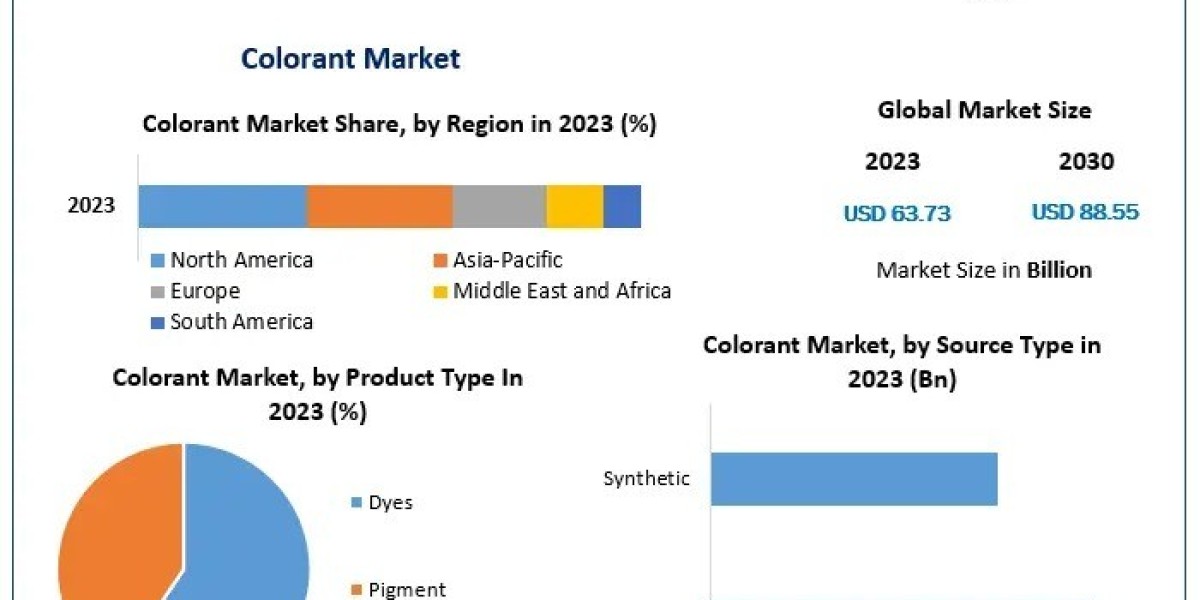 Emerging Opportunities in the Global Colorants Market