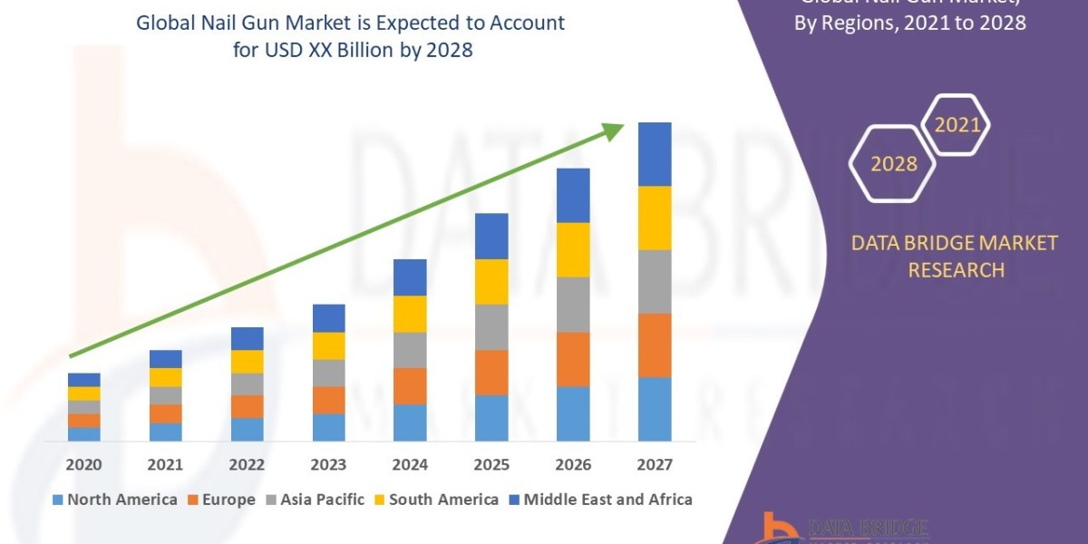 Nail Gun Market Insights: Growth, Share, Value, Size, and Trends