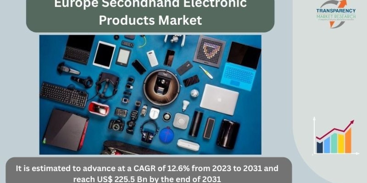 Europe Secondhand Electronics Market: Trends and Forecast (2025–2030)