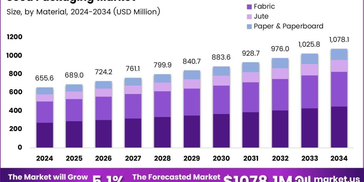 Packaging Potential: Exploring the Next Frontier in Agricultural Efficiency