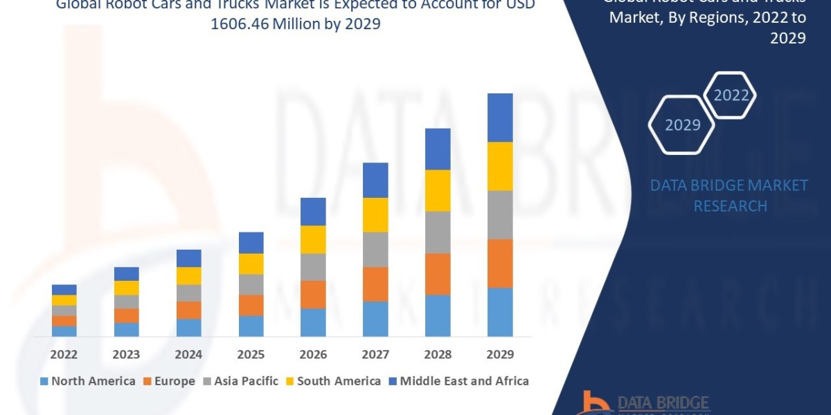 Robot Cars and Trucks Market Size, Share, Trends, Global Demand, Growth and Opportunity Analysis