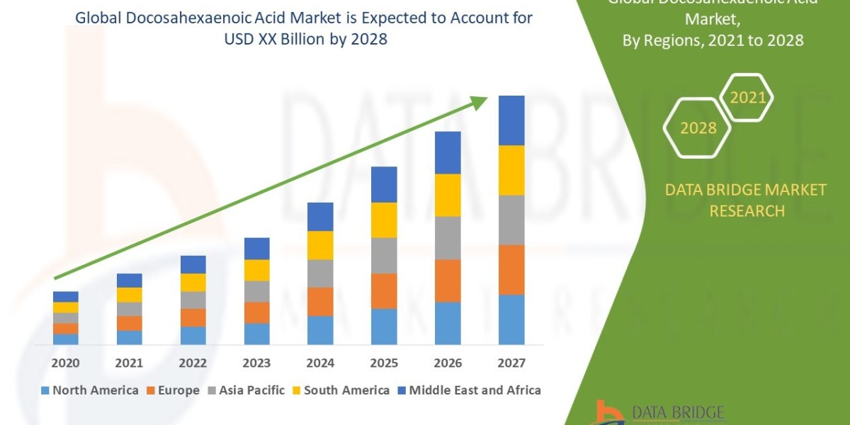 Docosahexaenoic Acid Market Opportunities: Growth, Share, Value, Size, and Insights