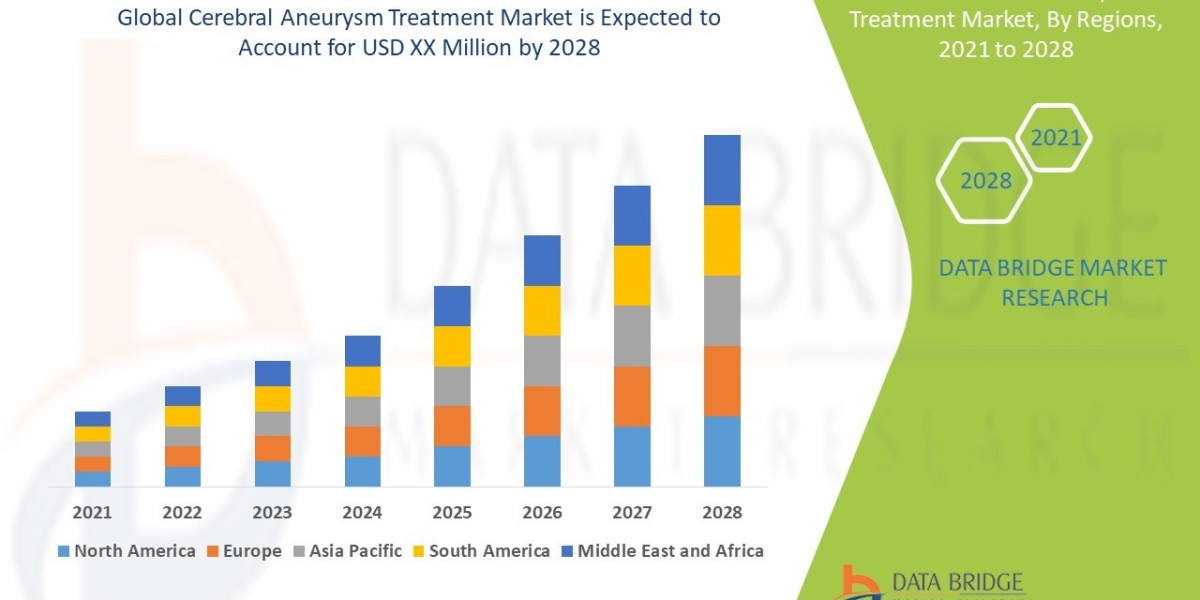 Cerebral Aneurysm Treatment Market Size, Share, Trends, Demand, Growth, Challenges and Competitive Outlook
