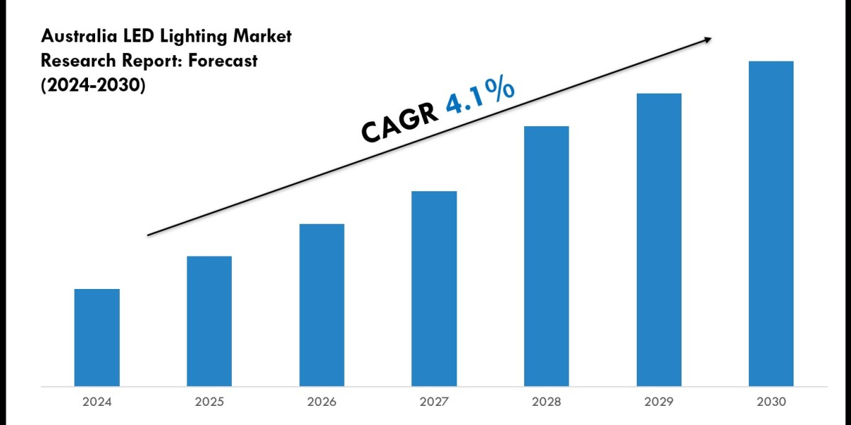 Australia LED Lighting Market Outlook 2024: Trends, Growth & Demand