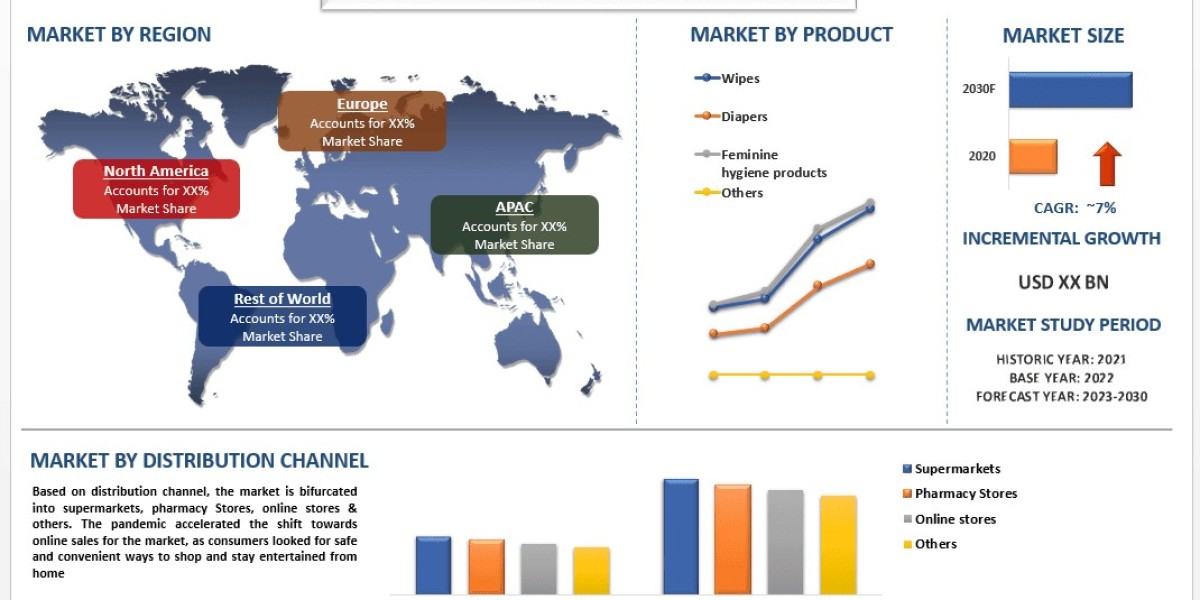 Stevia Market Report, Size, Segments, Analysis & Forecast 2030