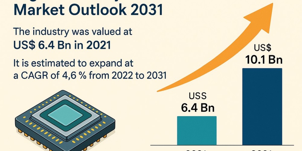 High-Reliability Semiconductor Market Supported by Innovation in Harsh Environments