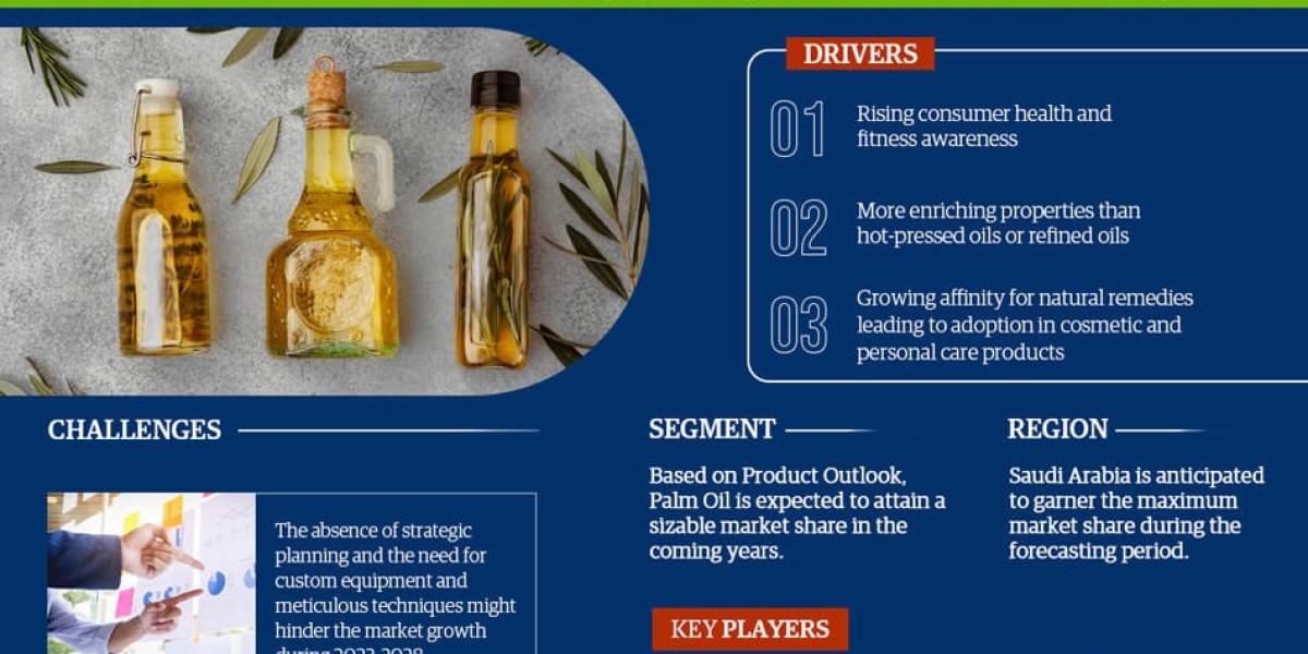 Middle East & Africa Cold Pressed Oil Market Poised for Strong 4.0% CAGR Through 2028 | Size & Opportunity Insig