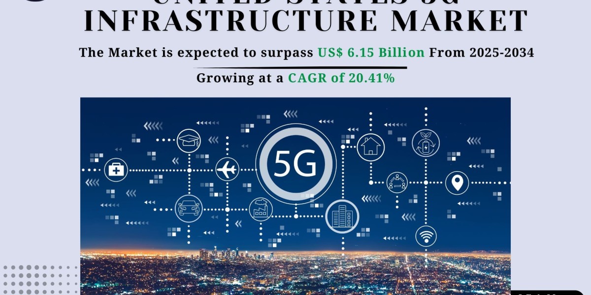 United States 5G Infrastructure Market Trends, Share and Forecast 2034