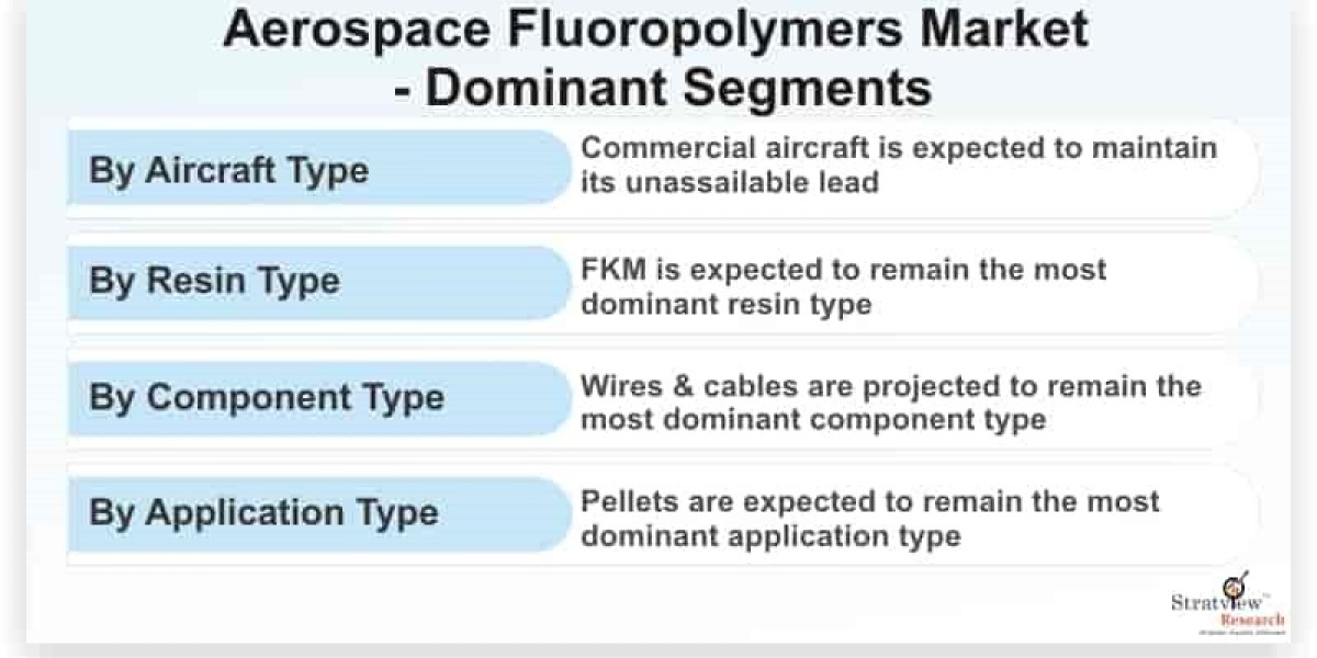High-Flying Polymers – The Silent Backbone of Modern Aircraft