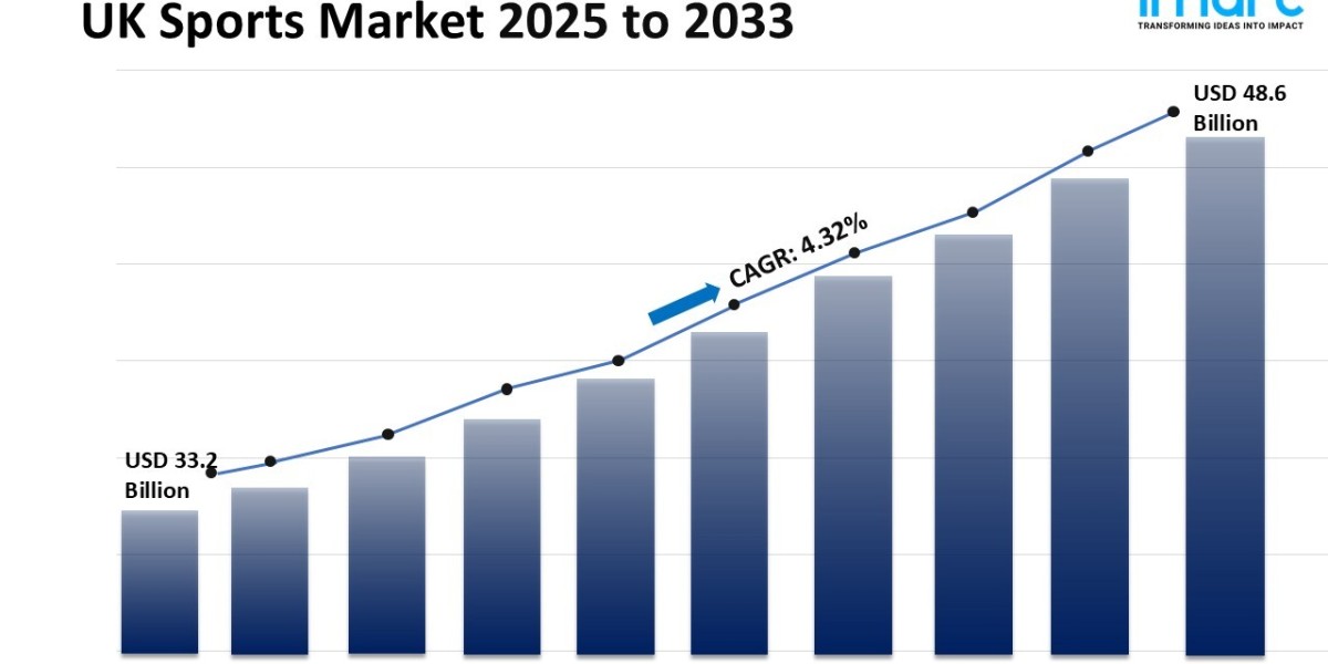 UK Sports Market Size, Industry Statistics & Forecast 2025-2033