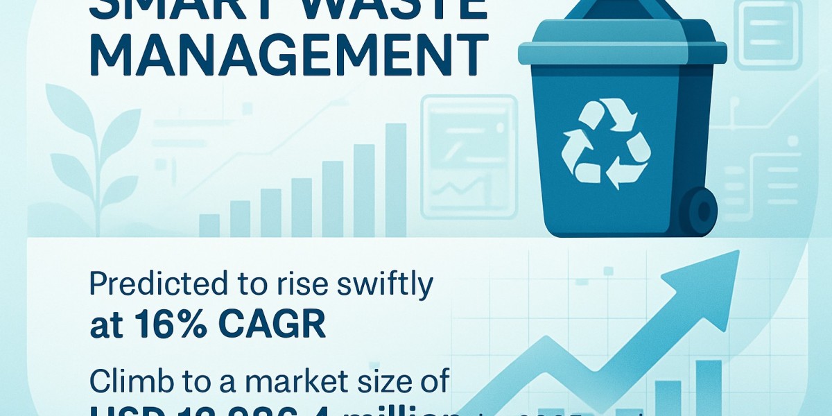 Smart Waste Management Market Expected to Surpass USD 13,986.4 Million by 2035 at 16% CAGR