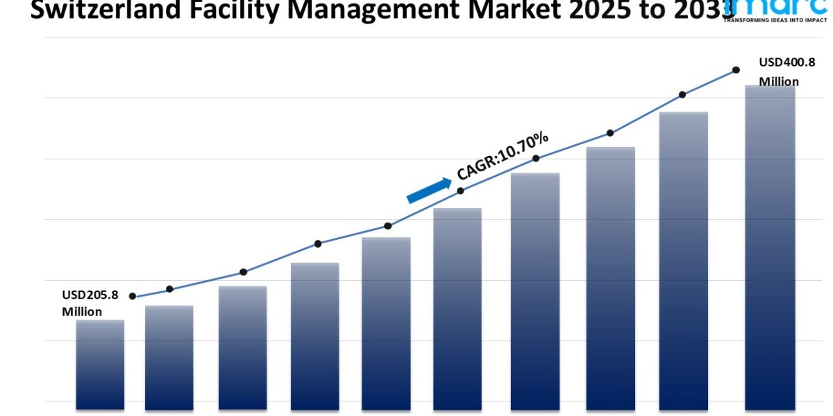 Switzerland Facility Management Market Size, Share, 2025-2033