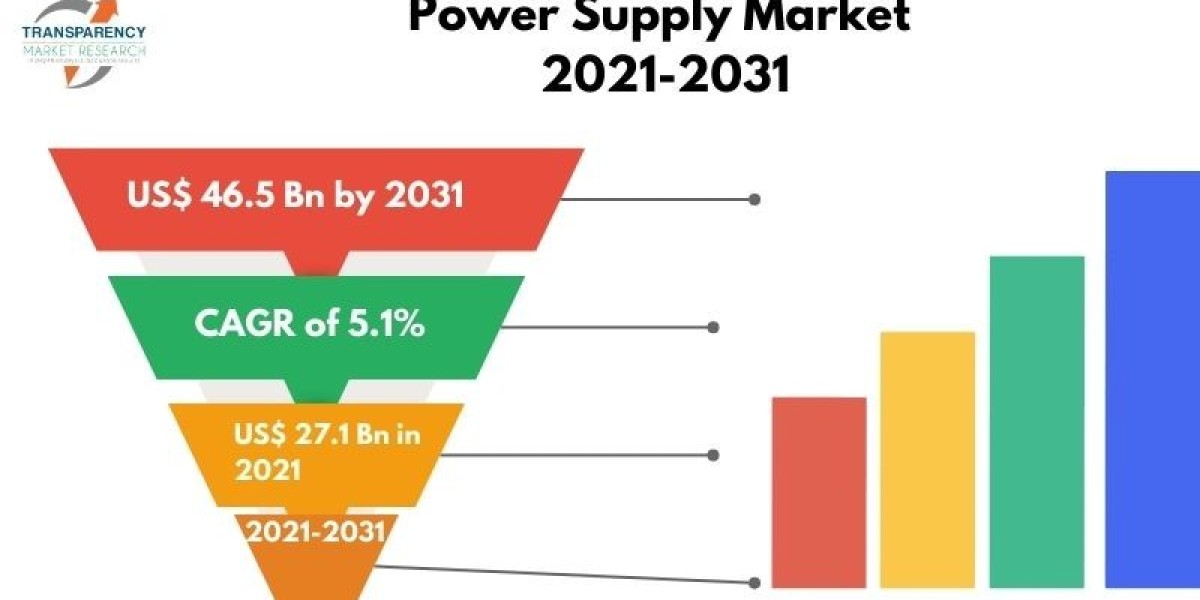 Power Supply Market to Witness Robust Growth through 2031: TMR Analysis
