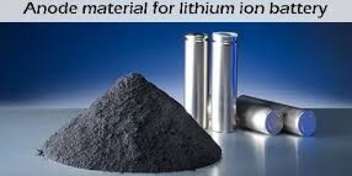 LIB Anode Market Inhibitors Slowing Innovation, Adoption, and Supply Chain Resilience