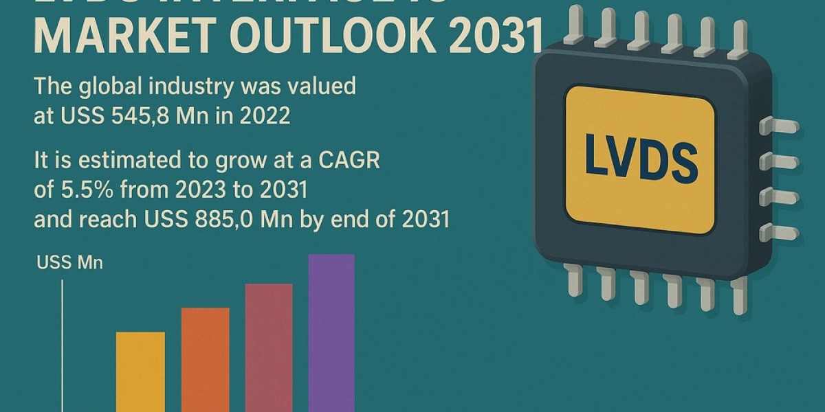 LVDS Interface ICs: The Unsung Hero in High-Speed Electronics Revolution