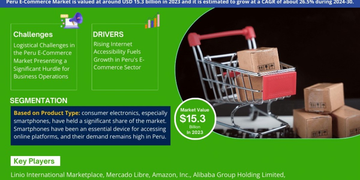 Peru E-Commerce Market Projected to Expand Rapidly with 26.5% CAGR by 2030