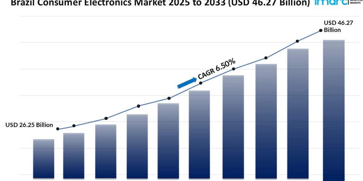 Brazil Consumer Electronics Market  Size, Share, Growth, Trends, Report 2025-2033
