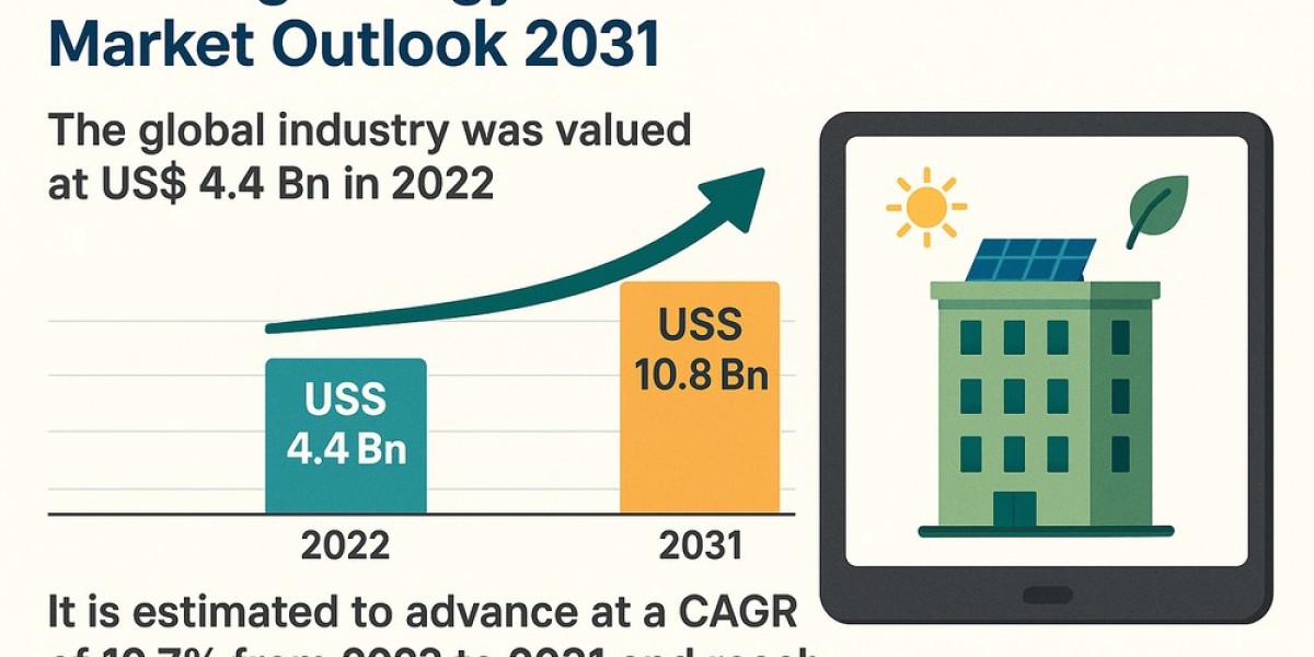 Building Simulation Tools Gain Momentum in Sustainable Construction Sector