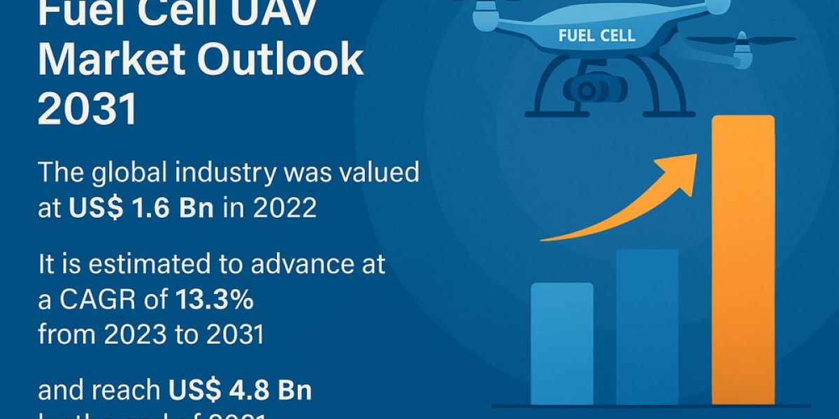Fuel Cell UAV Market Positioned for Takeoff in Military, Commercial, and Environmental Sectors