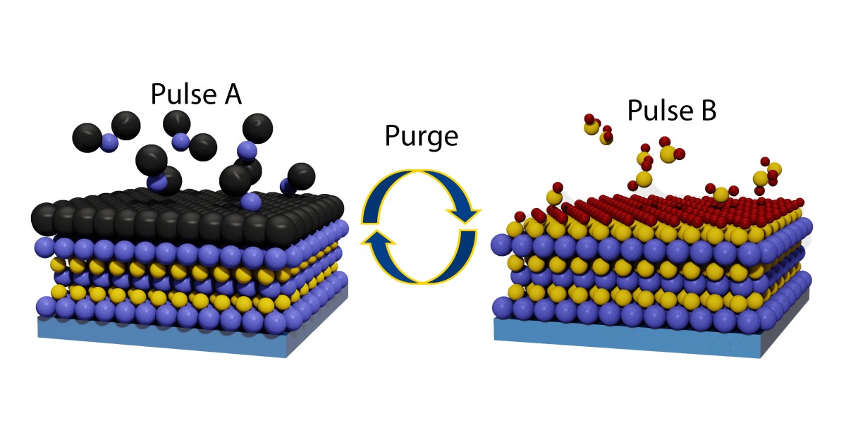 Atomic Layer Deposition Market Outlook, Growth Strategies, and Trends Forecast 2021–2030