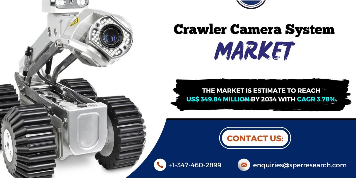Crawler Camera System Market Share, Analysis and Future Opportunities 2034