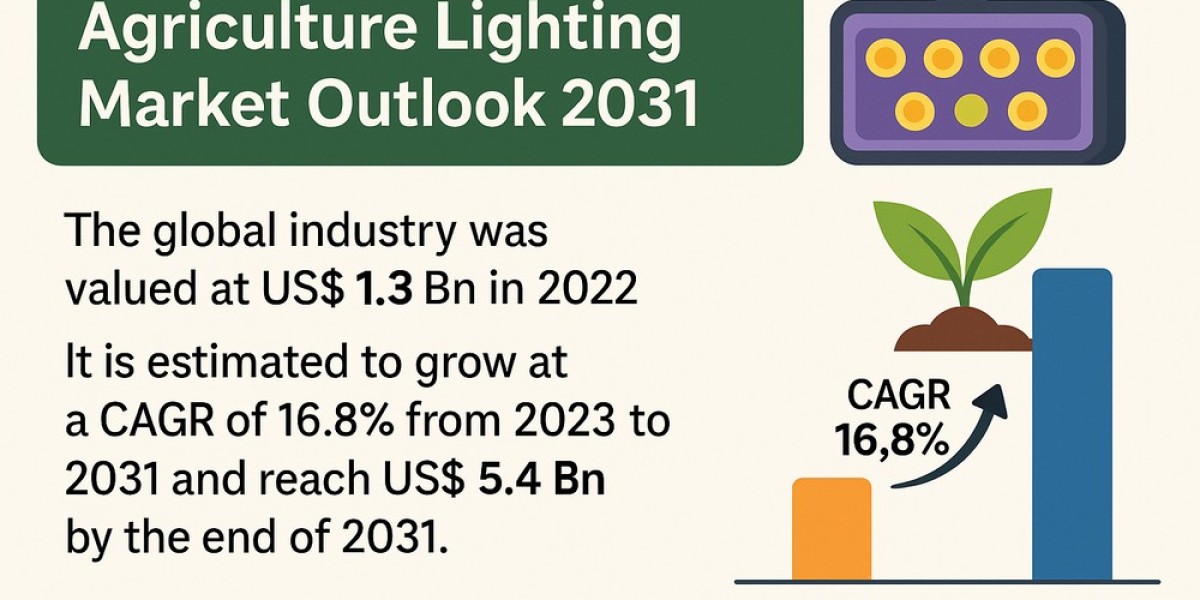 Vertical Farming and Sustainability Fuel Explosive Growth in Agriculture Lighting Market