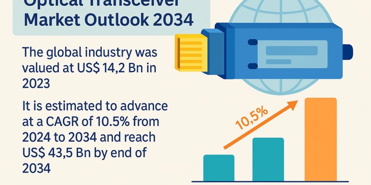 5G Infrastructure and AI Workloads Fuel Demand for Optical Transceivers Worldwide