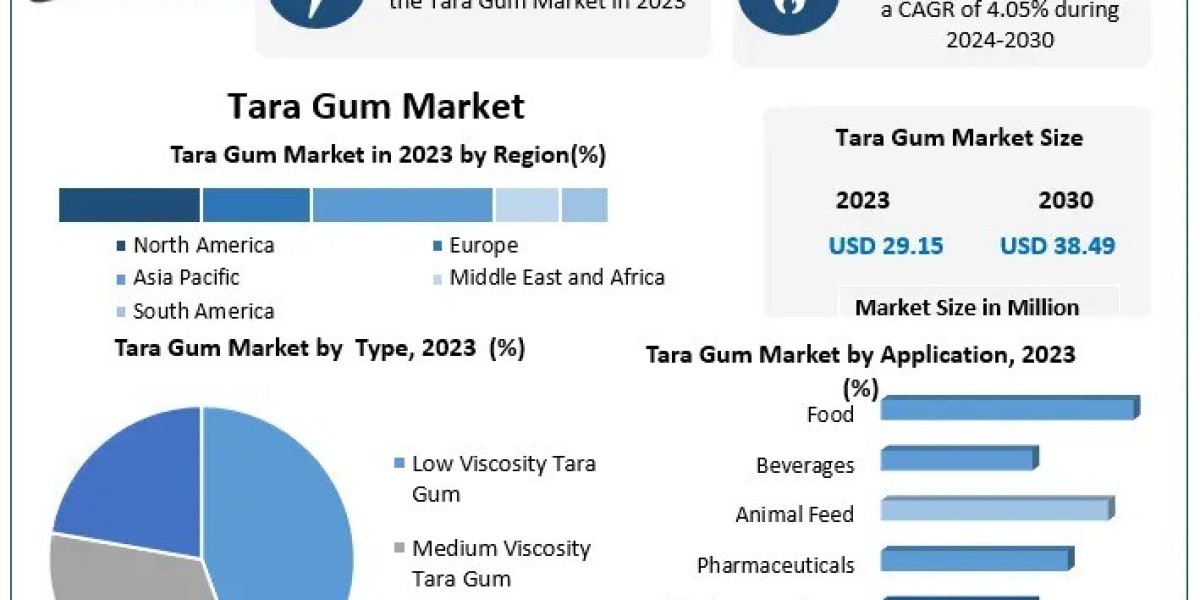 How Is the Demand for Clean Label Products Influencing Tara Gum Usage?