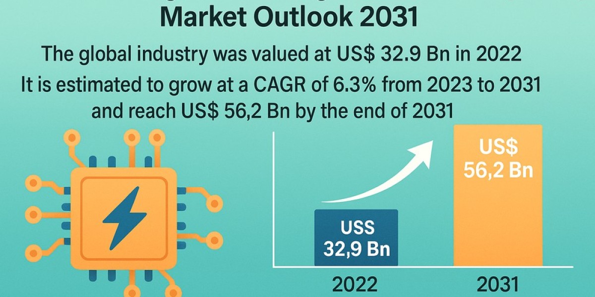 PMIC Market Set for $56.2 Billion Milestone with 6.3% CAGR Through 2031