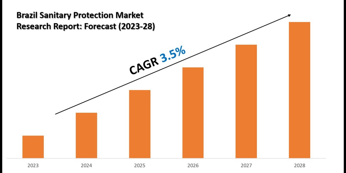 Brazil Sanitary Protection Market Size, Growth Trends & Forecast 2023-2028