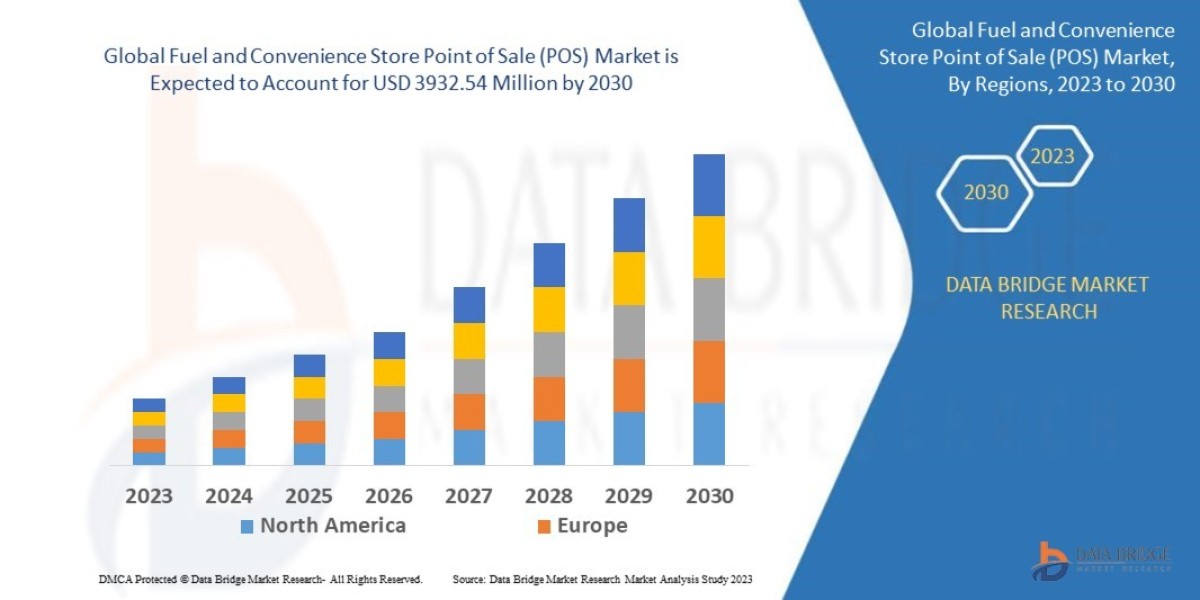 Europe and Middle East and Africa Fuel and Convenience Store Point of Sale (POS) Market Size, Share, Trends, Demand, Ind