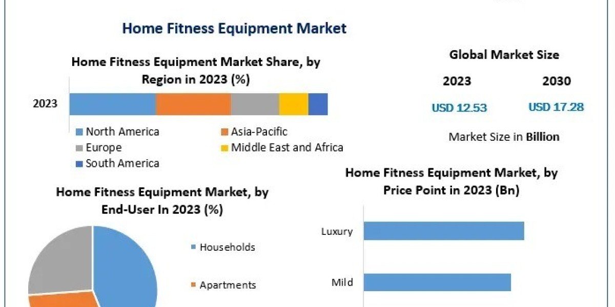 Who Are the Key Players Driving Innovation in the Home Fitness Industry?