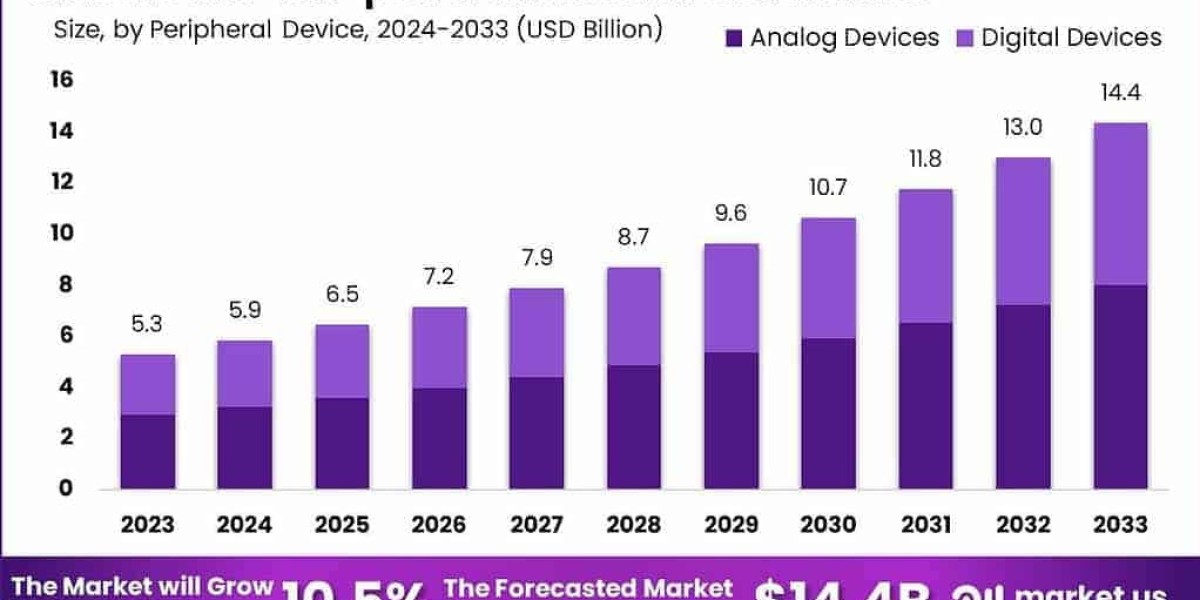 Empowering Efficiency: The Rise of Ultra-low-power Microcontrollers