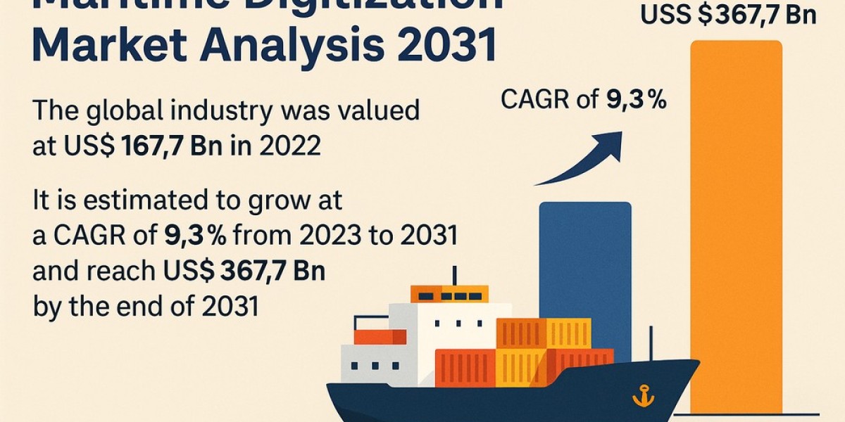 Smart Shipping Takes Off: Maritime Digitization to Transform Global Trade
