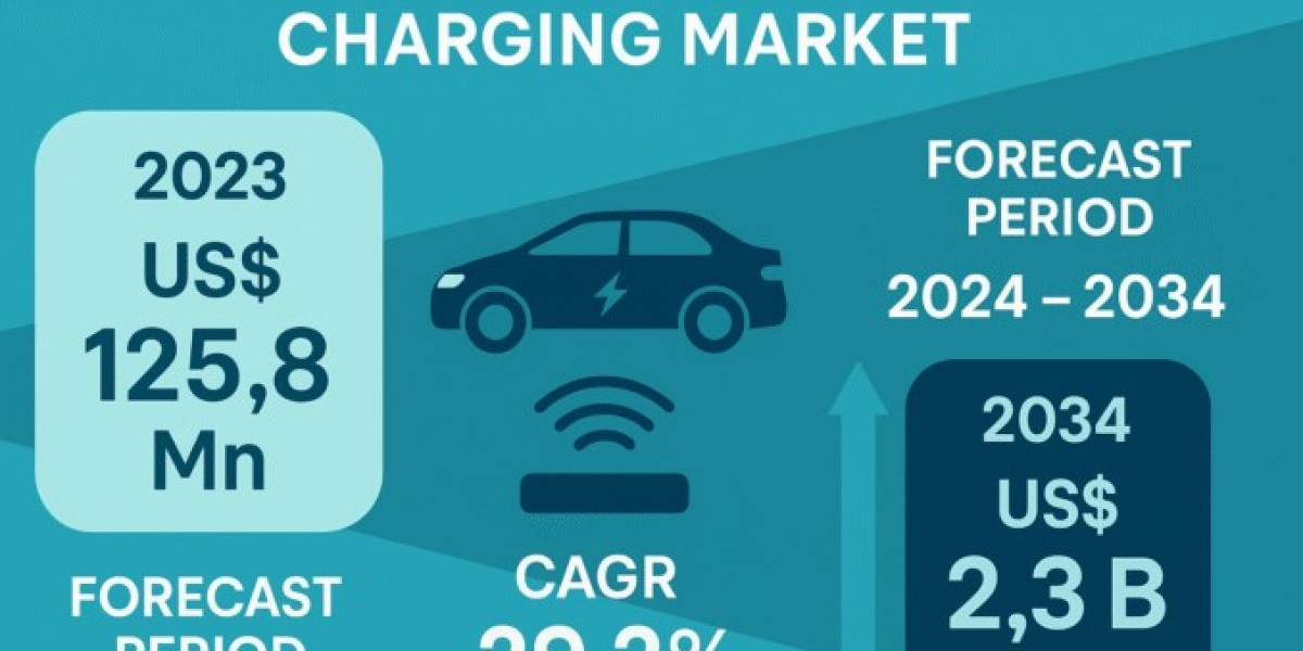 Wireless EV Charging Systems Enhance Safety and User Experience