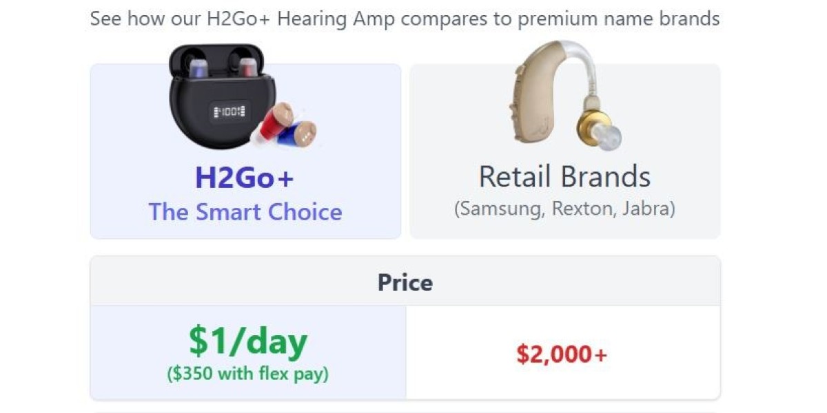 H2Go+ Hearing Amp: You’ll Regret It If You Miss This Info