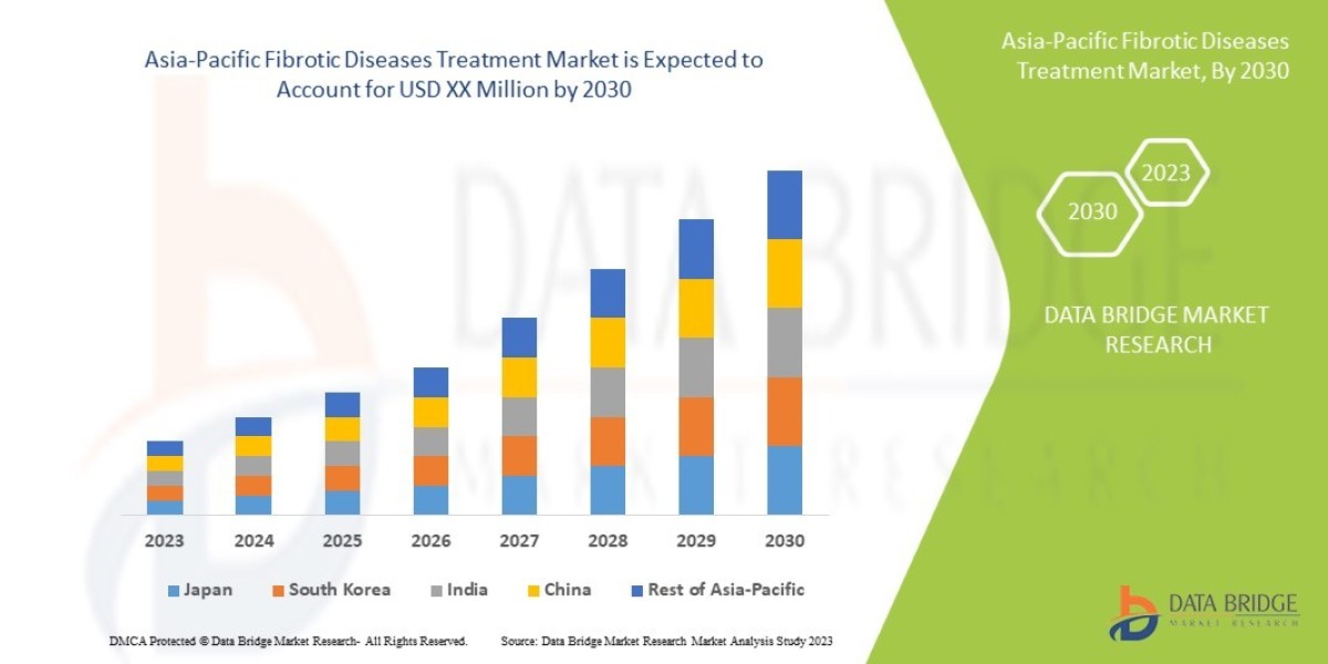 Asia-Pacific Fibrotic Disease Treatment Market Outlook: Growth, Share, Value, Size, and Insights