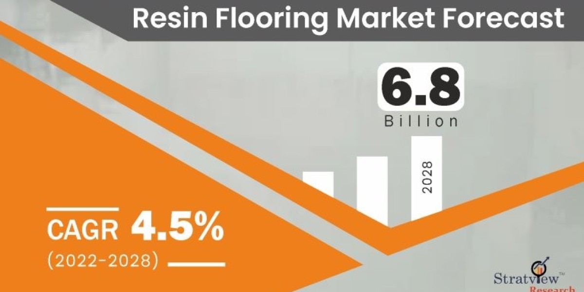 The Role of Resin Flooring in Green Building Practices