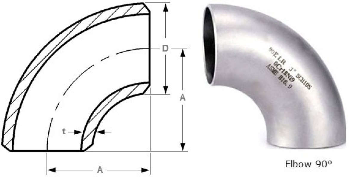 Understanding 90 Degree Elbow Fittings: Uses, Types & Benefits
